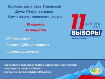 В краевом центре завершена регистрация кандидатов в депутаты Городской Думы