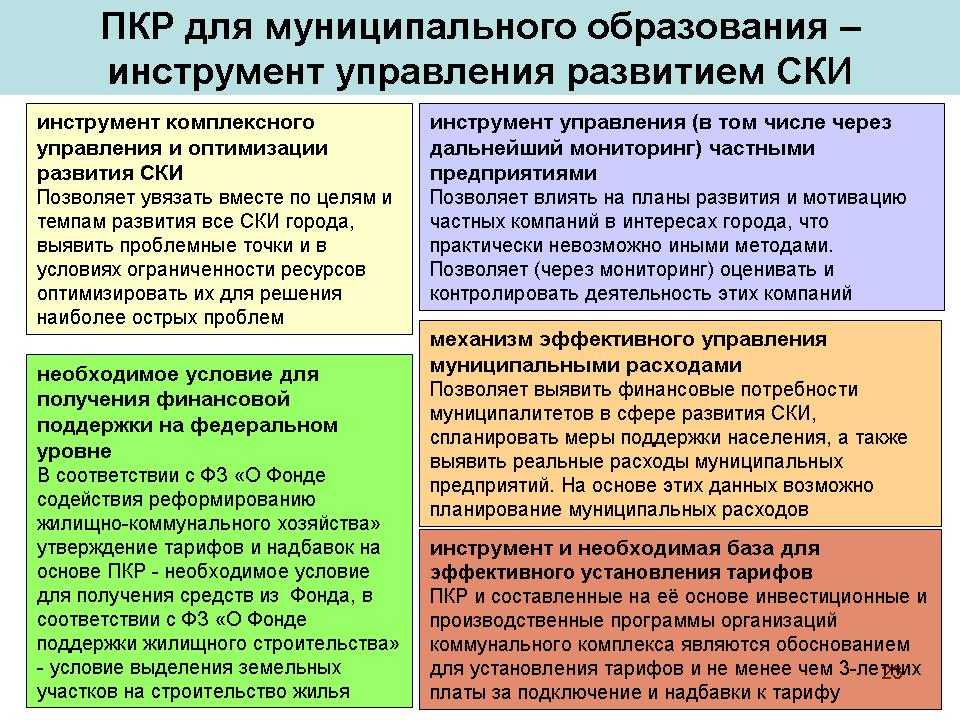 План комплексного развития муниципального образования