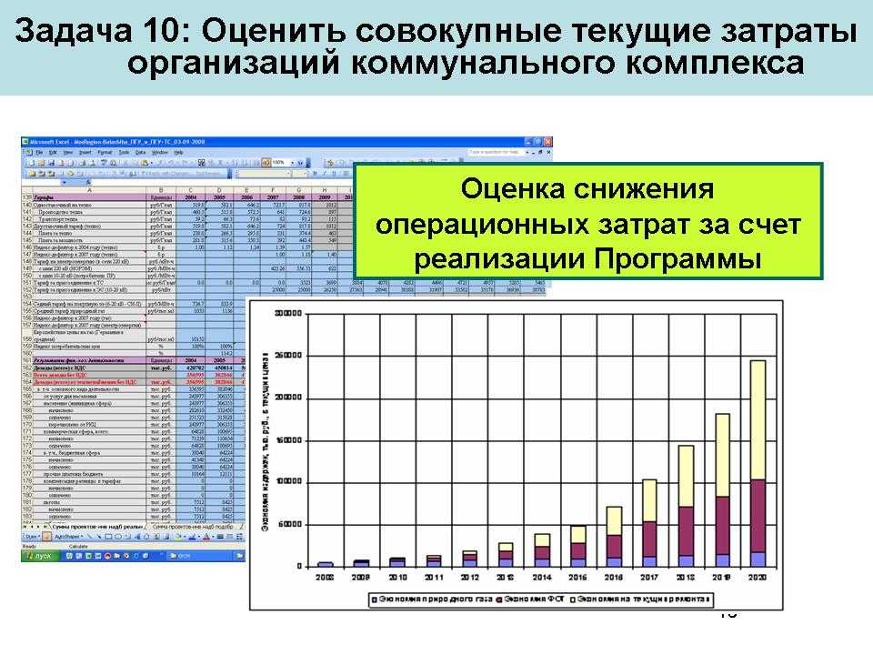 Оценка комплекса