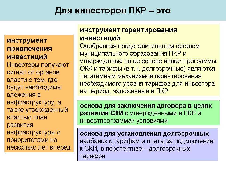 План комплексного развития муниципального образования